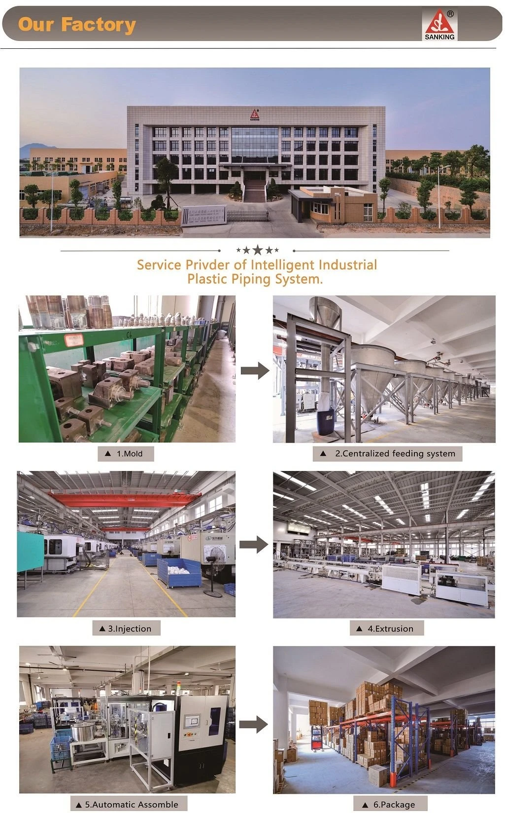 PVC Lever handle butterfly valve production process 2(001)